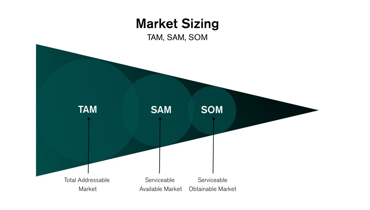 market sizing