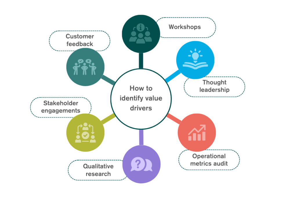 Value Drivers: What You Need to Know
