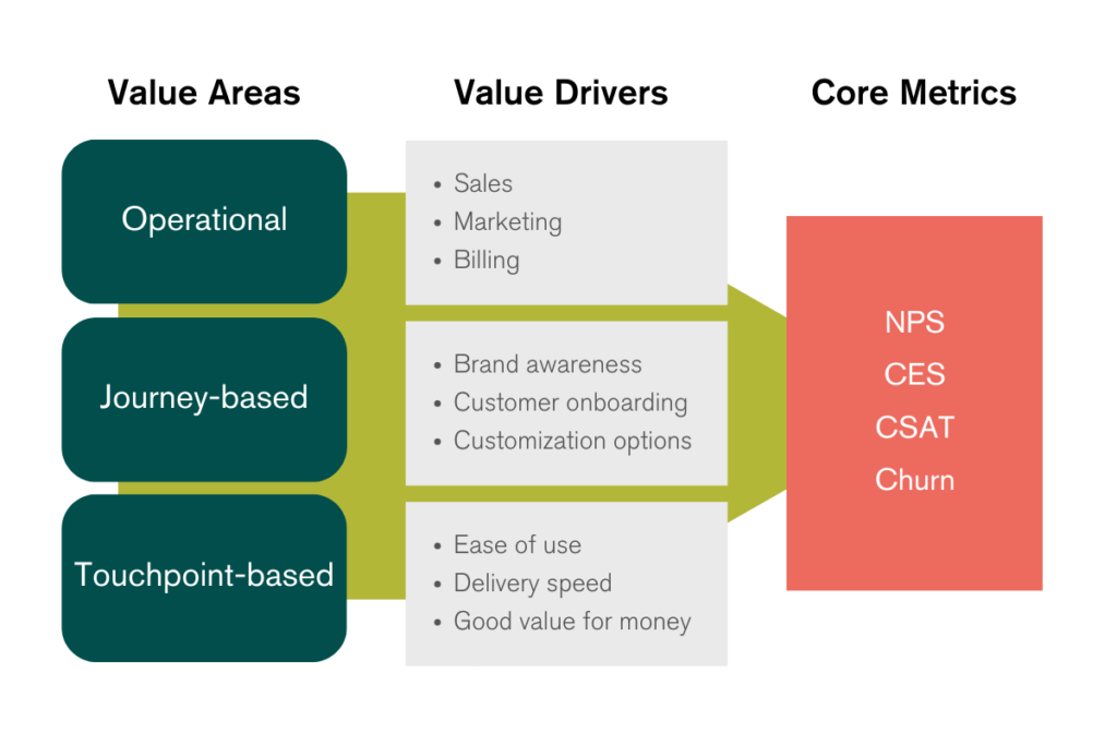Value Drivers: What You Need to Know