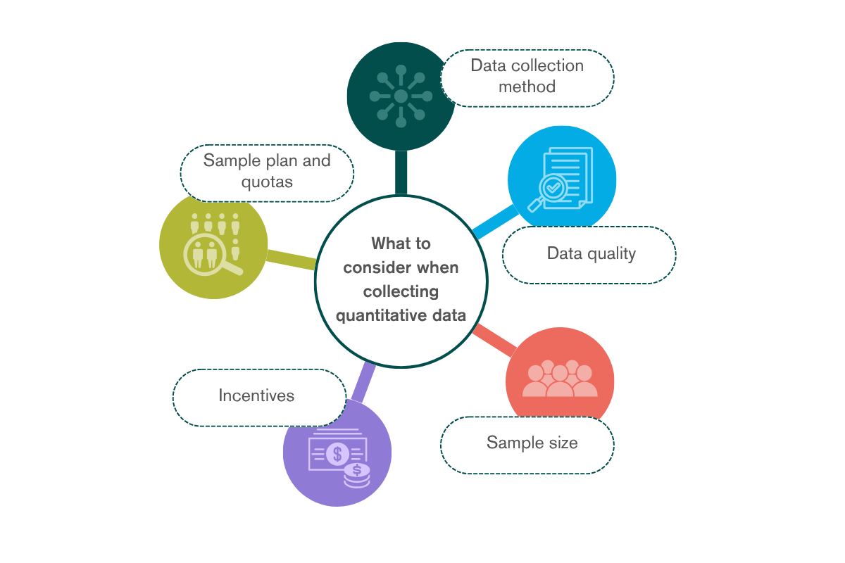 Quantitative data collection